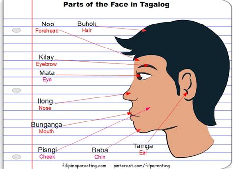 naiinip in english|INIP (Tagalog).